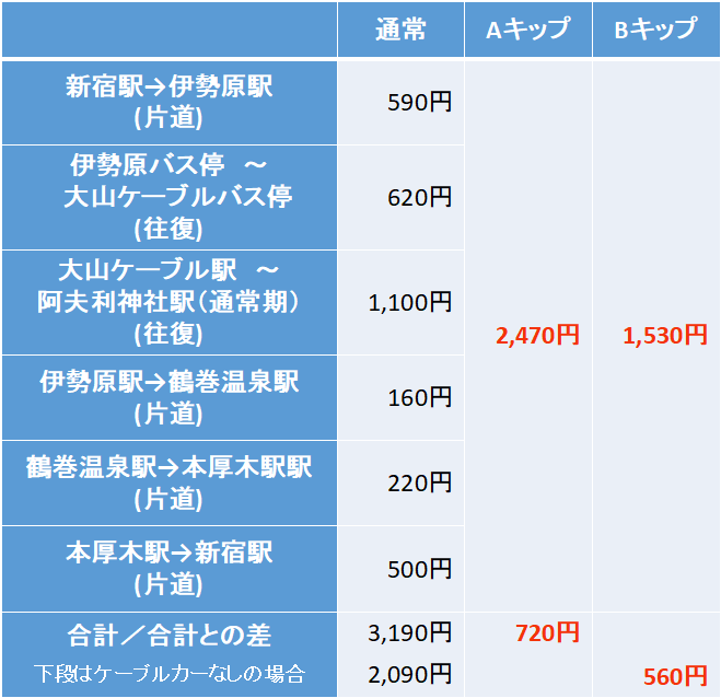 f:id:sanori:20180330144032p:plain
