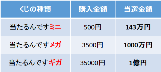 f:id:sanori:20180407162358p:plain