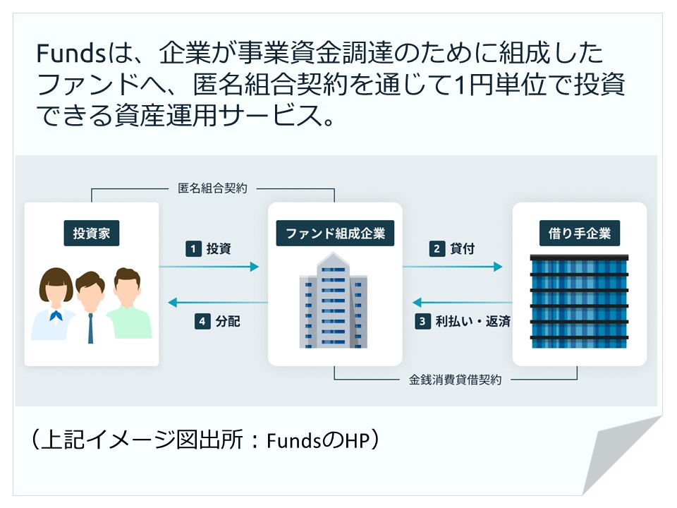 Fundsの仕組み