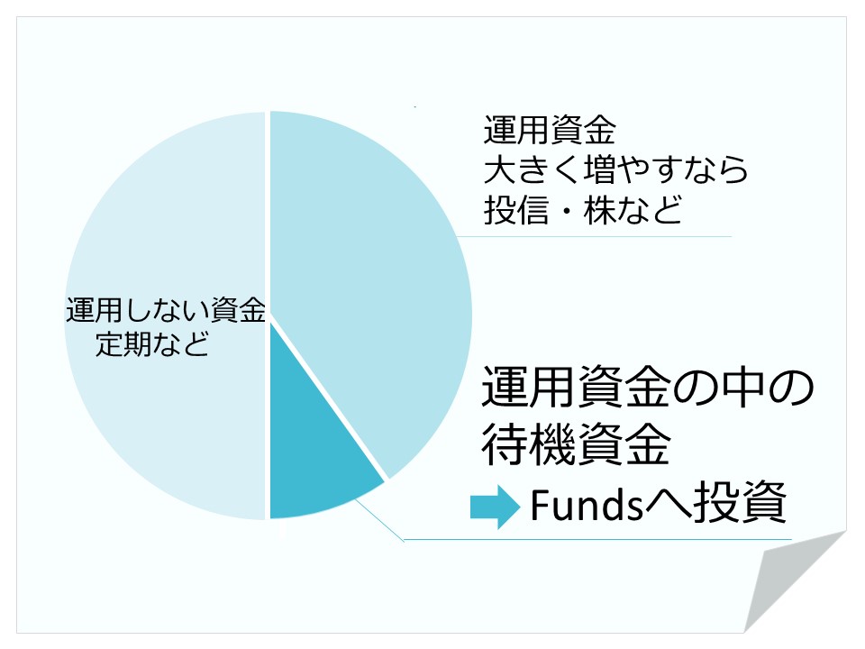 Funds投資法　投資資金